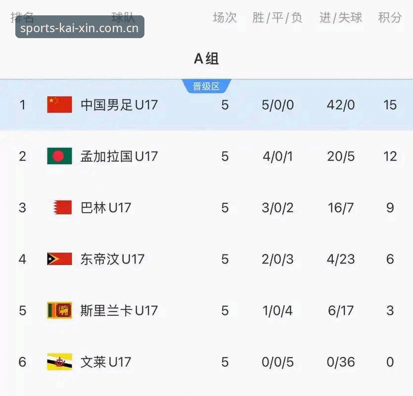 U17世界杯抽签深度解析：中国男女足同遇强敌，开心体育平台见证青春风暴